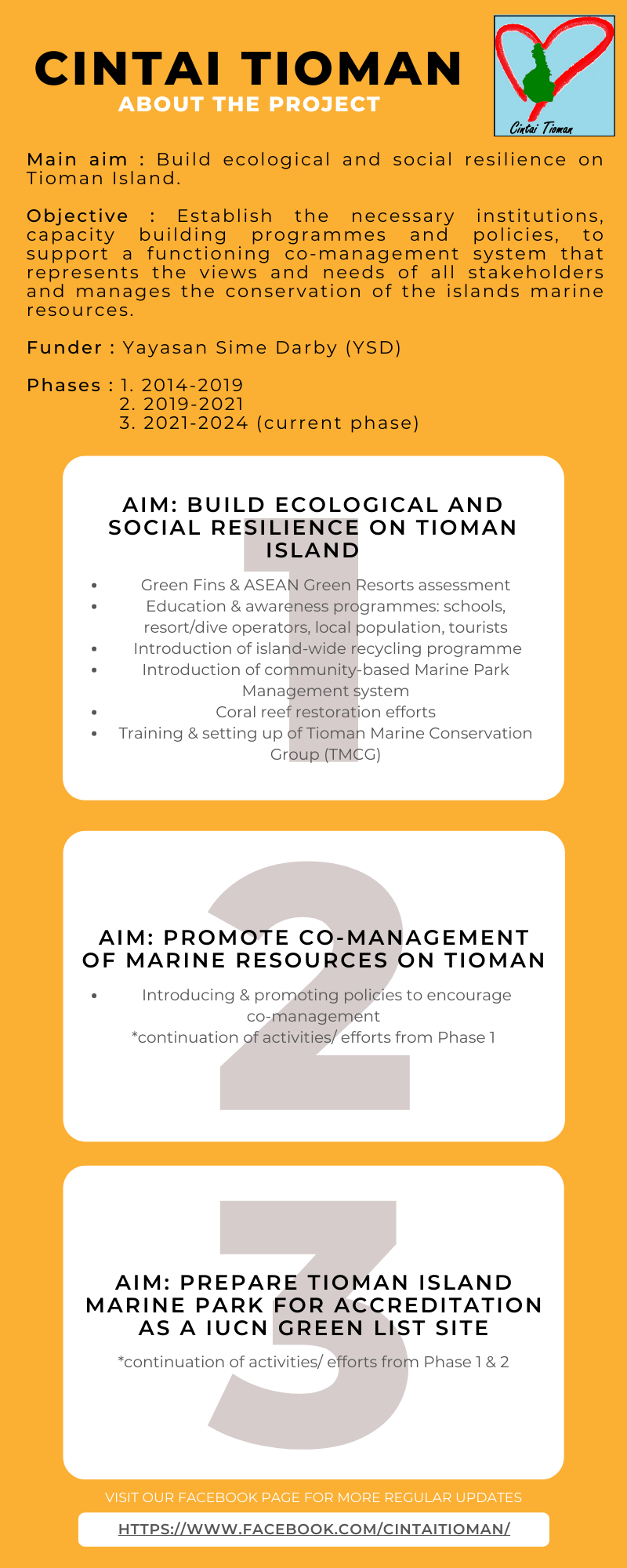 Tioman infographic.png
