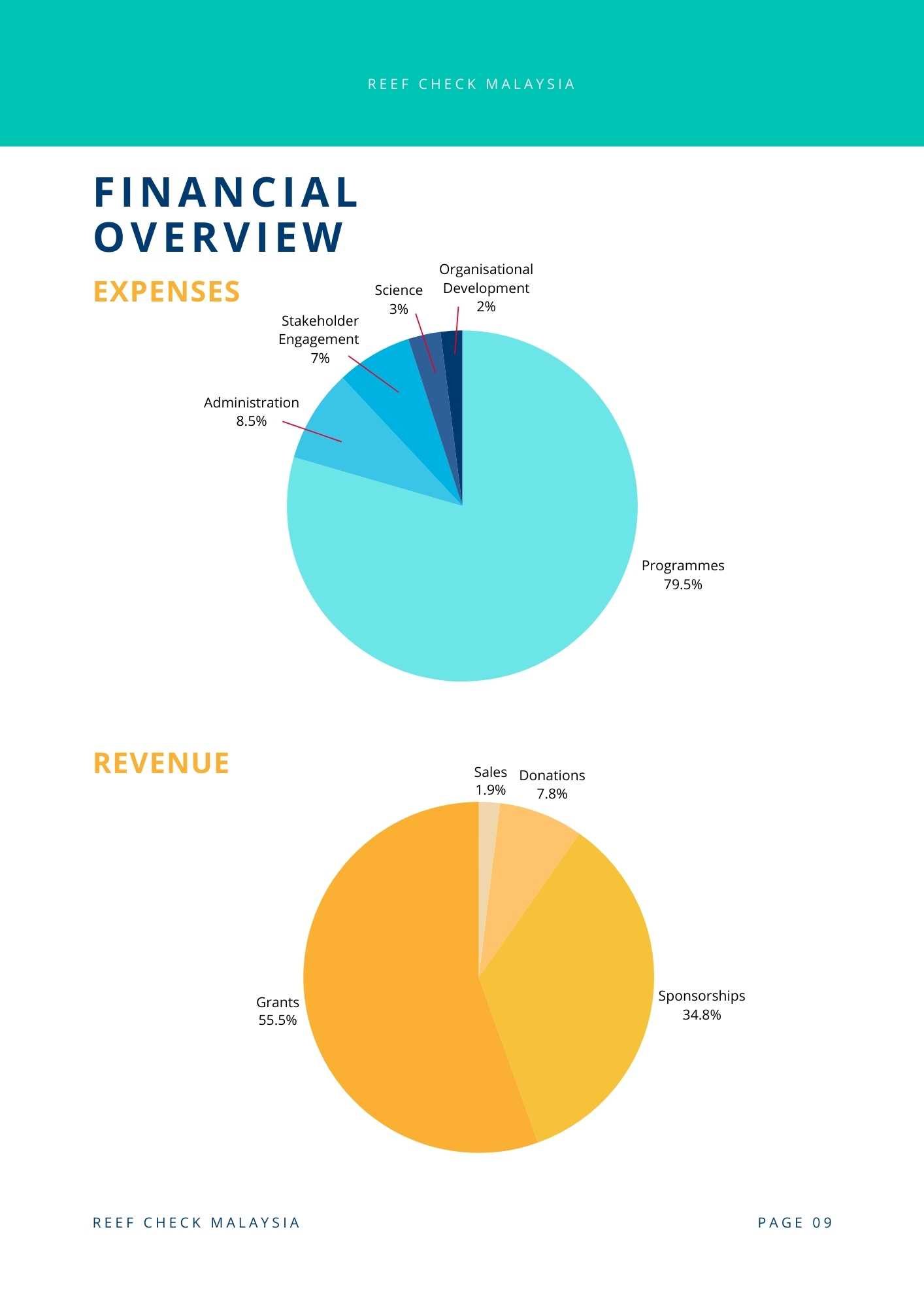 RCM Annual Report 2023 marine conservation (10).jpg