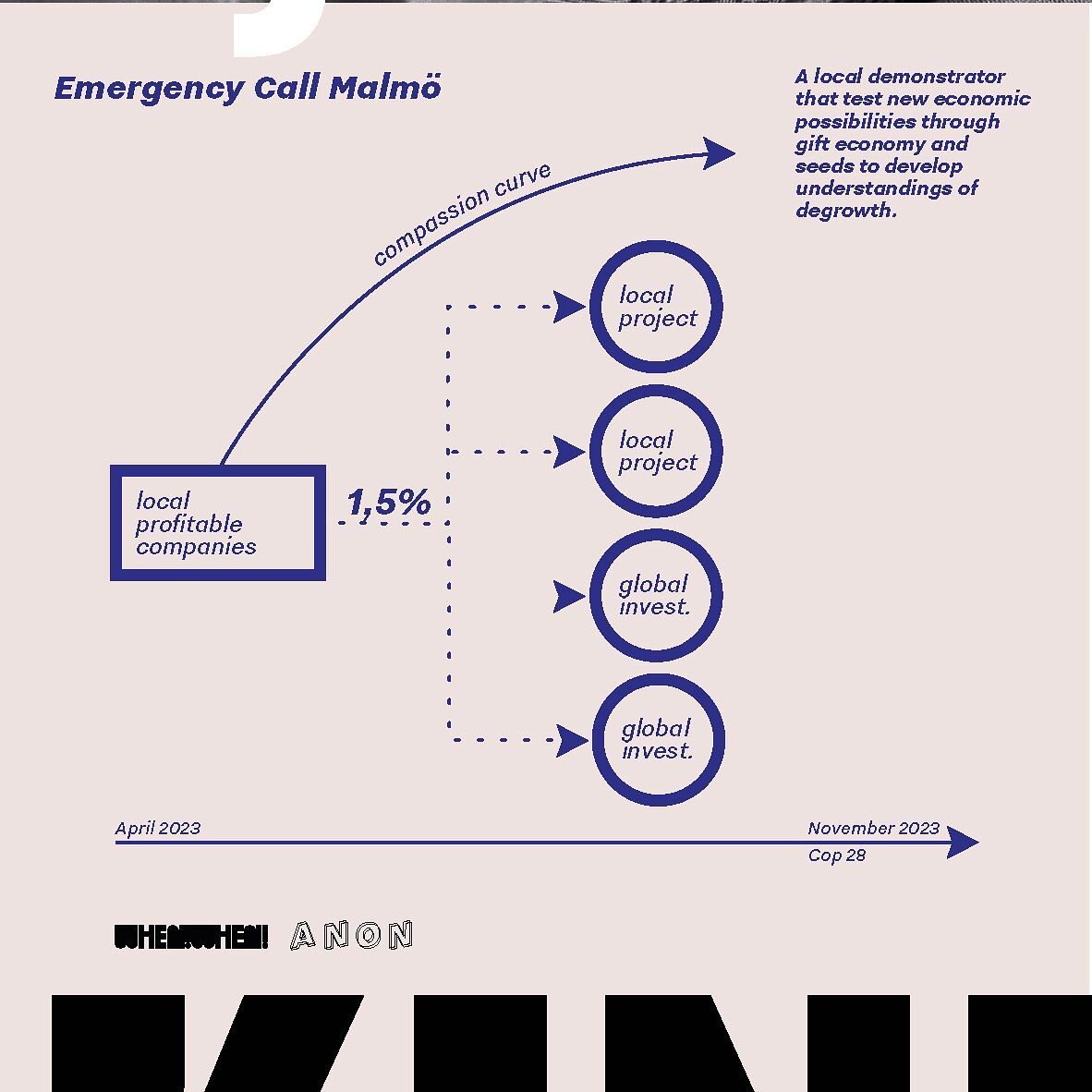 Finally! The Emergency Call project is back and we will be at Anon during September and October for all questions on how to participate. 

We&rsquo;re calling all companies in Malm&ouml; interested in investing a small portion of their profit to tack