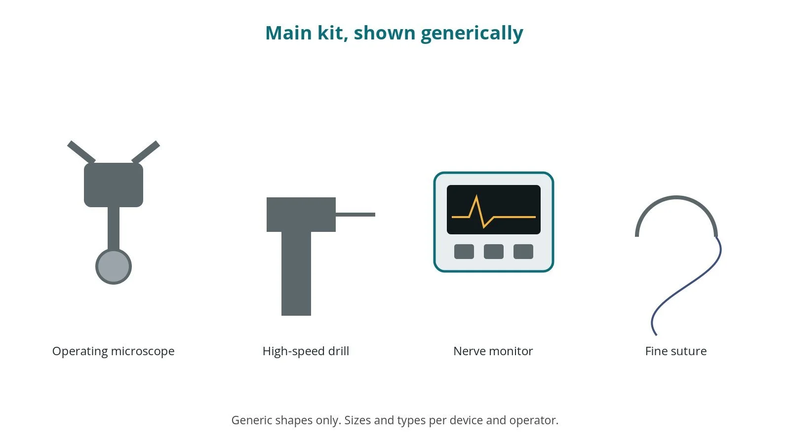 Generic drawings of the main kit: operating microscope, high-speed drill, nerve monitor, fine suture