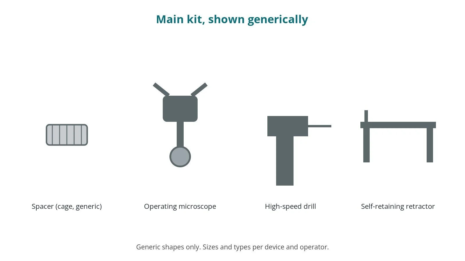 Generic drawings of the main kit: spacer (cage, generic), operating microscope, high-speed drill, self-retaining retractor