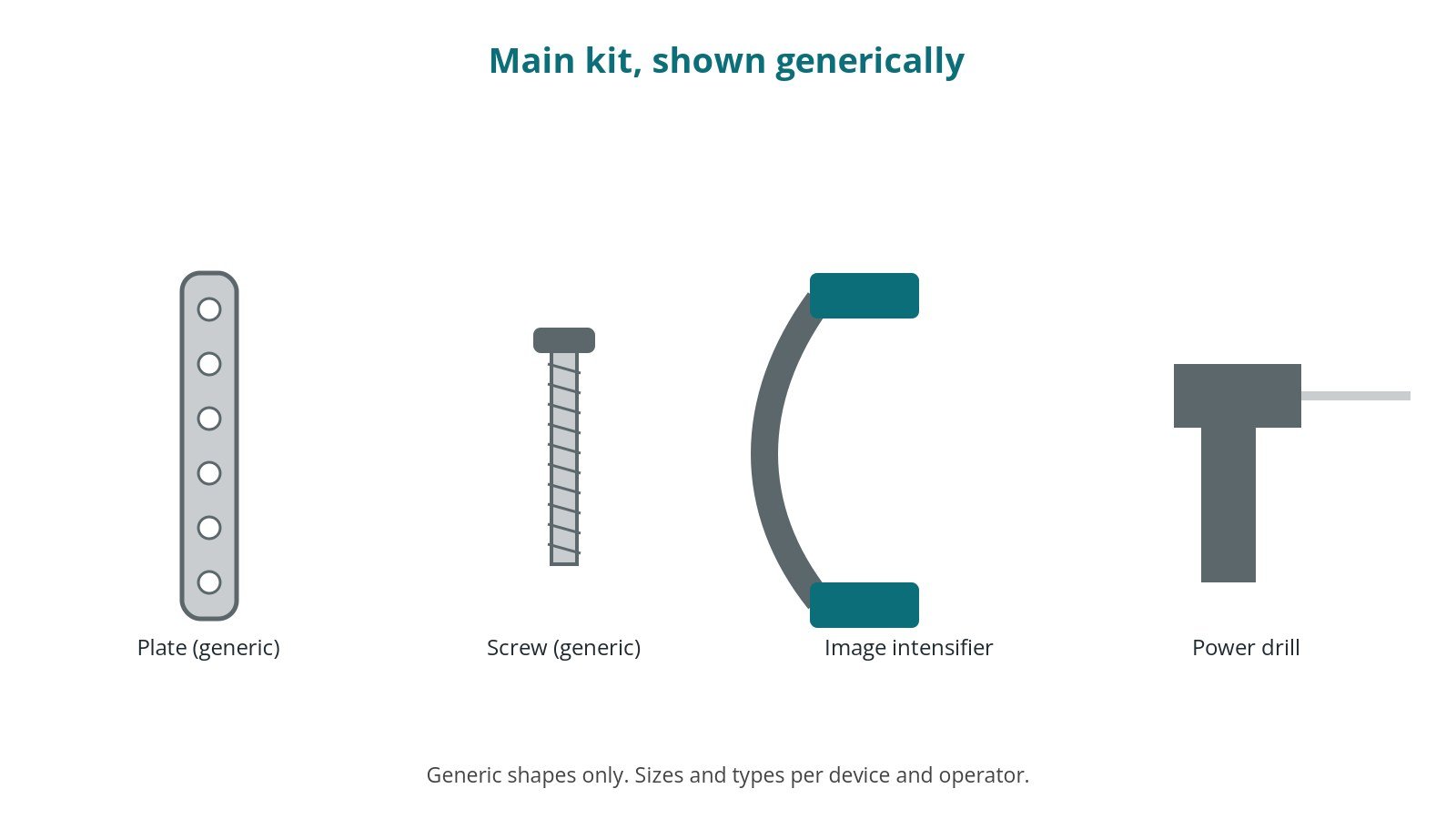 Generic drawings of the main kit: plate (generic), screw (generic), image intensifier, power drill