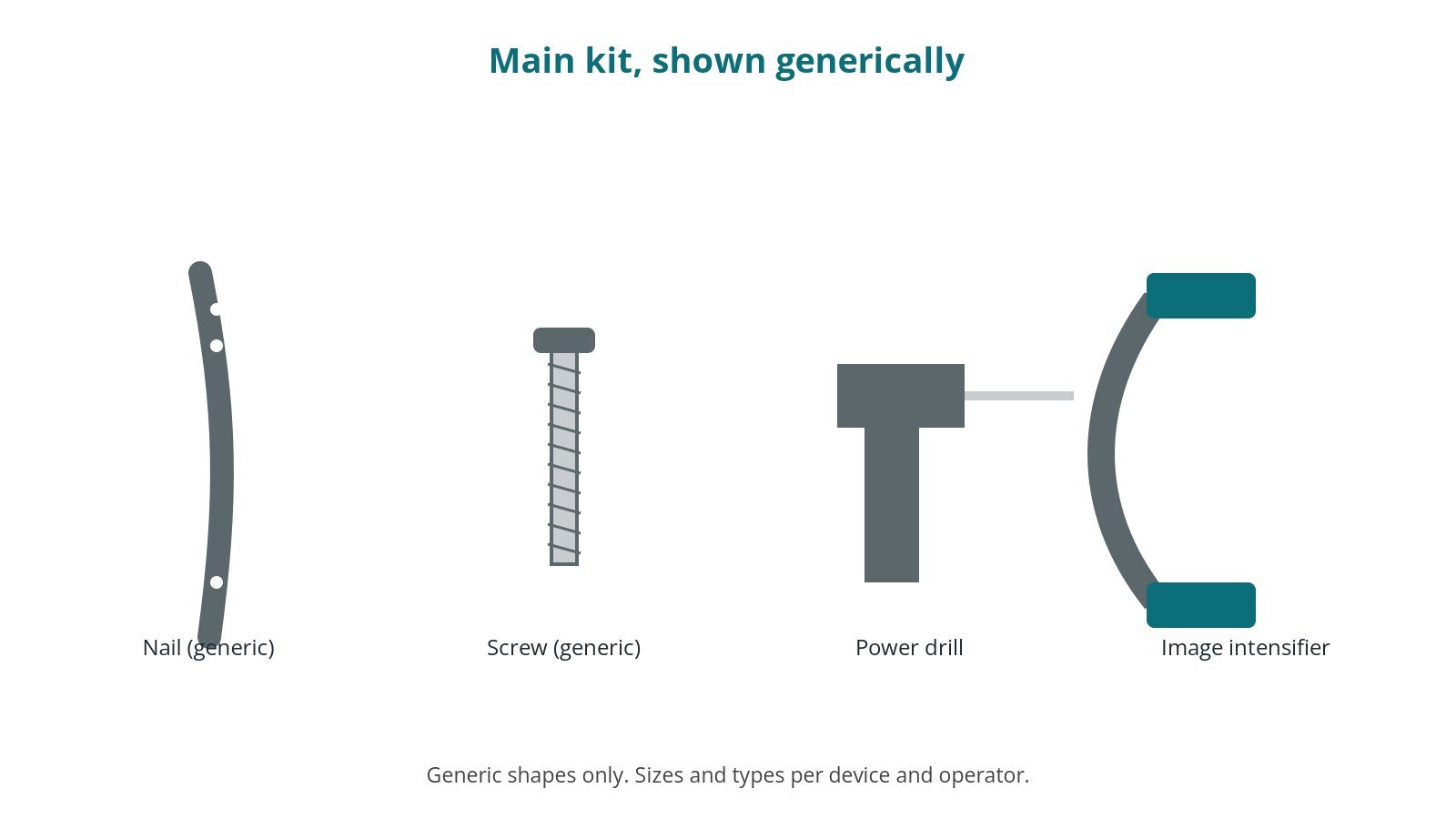 Generic drawings of the main kit: nail (generic), screw (generic), power drill, image intensifier