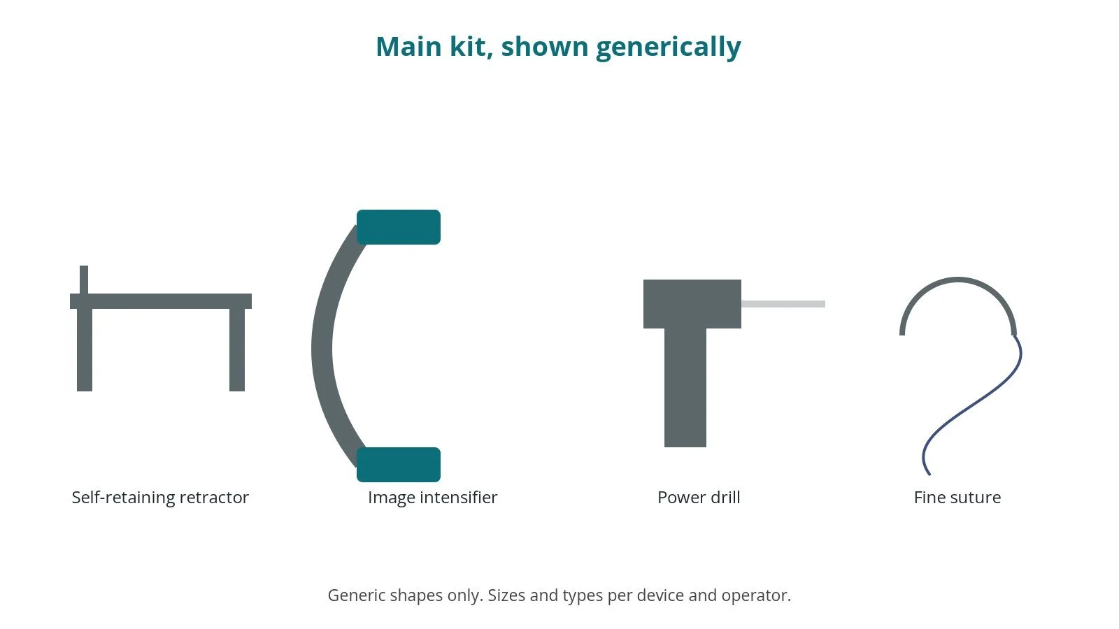 Generic drawings of the main kit: self-retaining retractor, image intensifier, power drill, fine suture