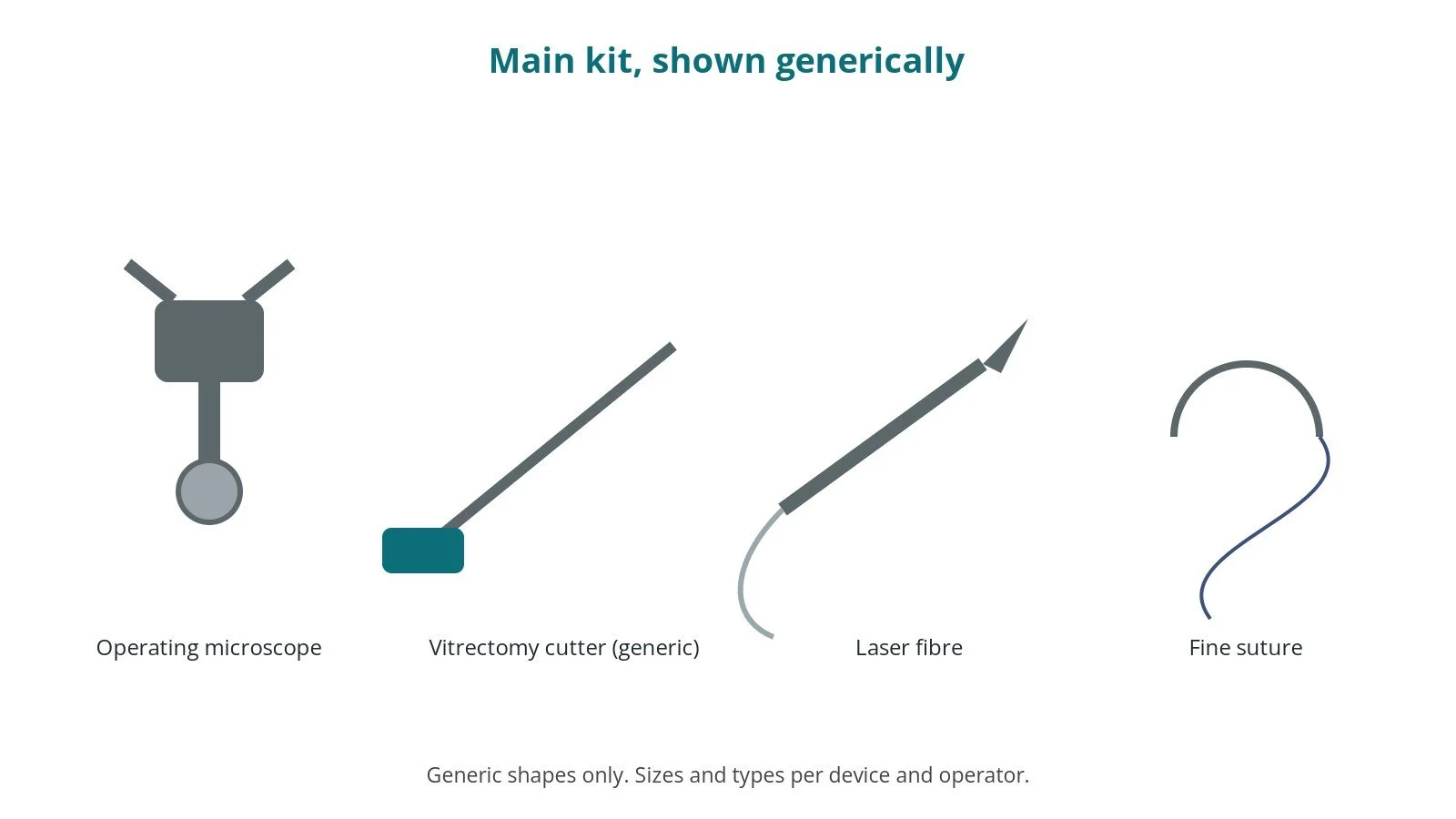 Generic drawings of the main kit: operating microscope, vitrectomy cutter (generic), laser fibre, fine suture
