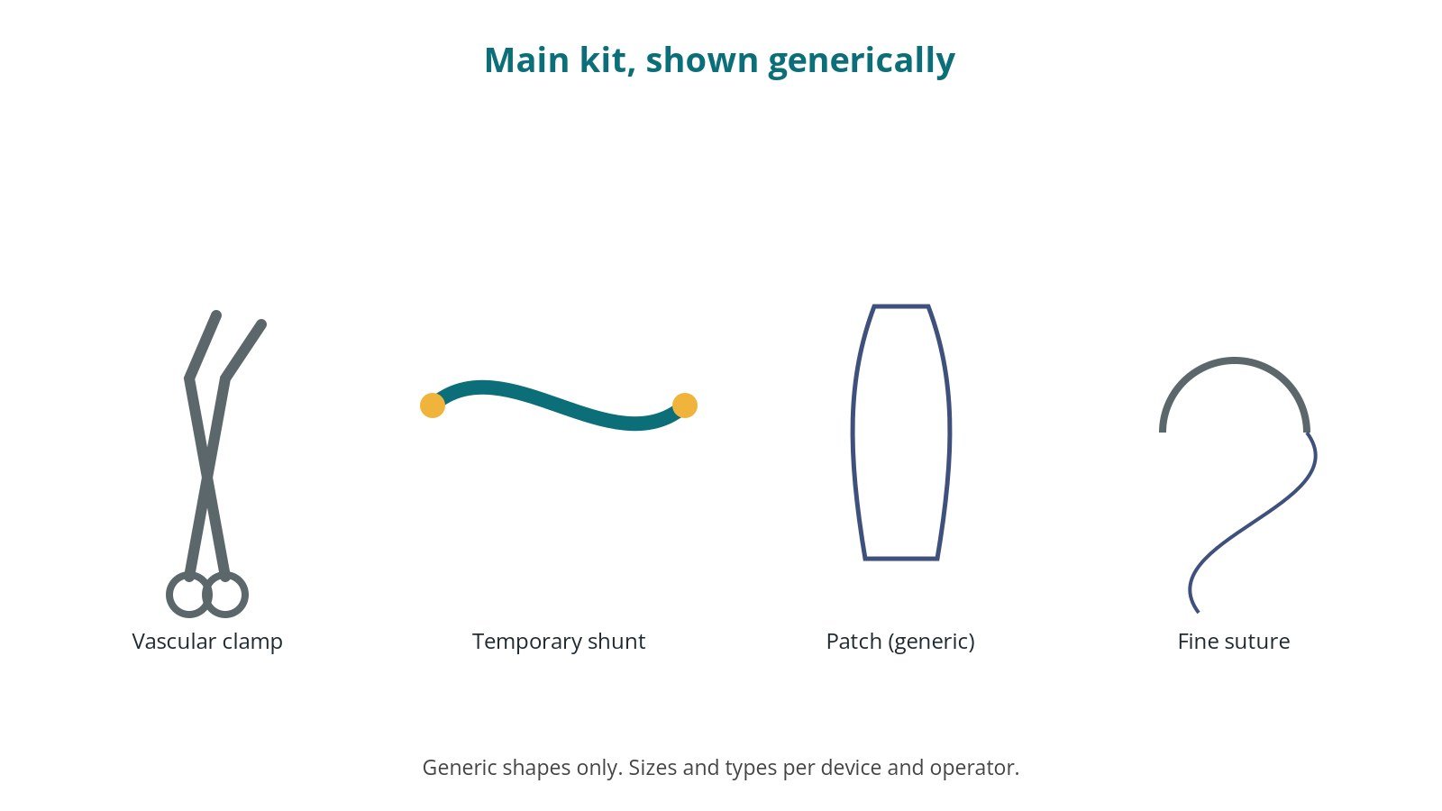 Generic drawings of the main kit: vascular clamp, temporary shunt, patch (generic), fine suture