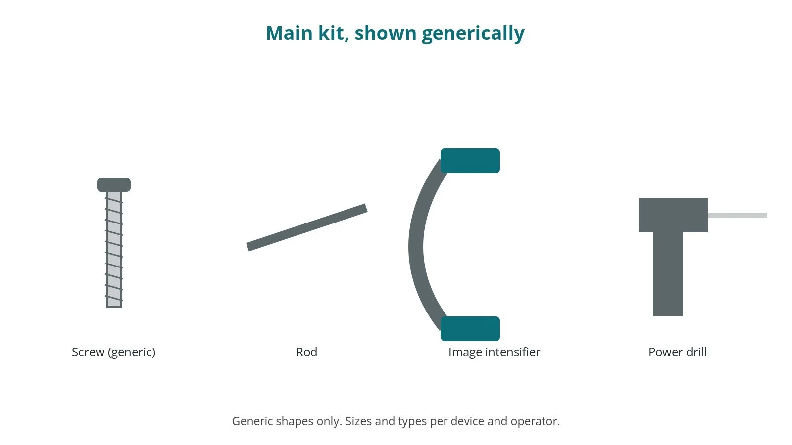 Generic drawings of the main kit: screw (generic), rod, image intensifier, power drill