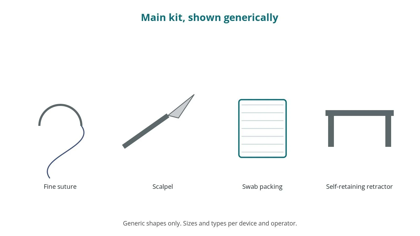 Generic drawings of the main kit: fine suture, scalpel, swab packing, self-retaining retractor