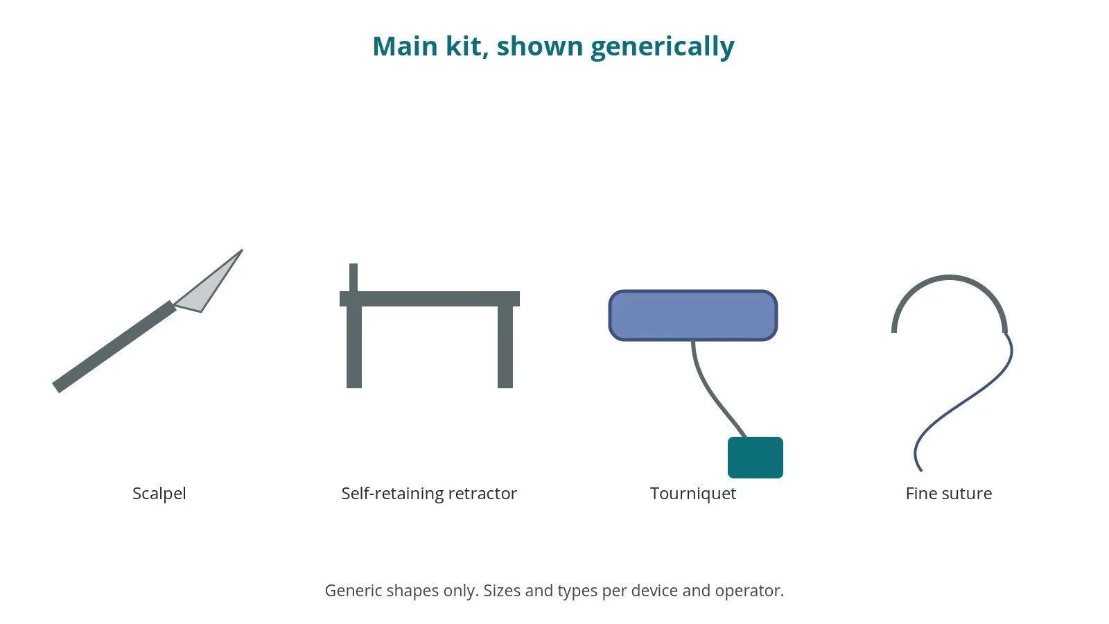 Generic drawings of the main kit: scalpel, self-retaining retractor, tourniquet, fine suture