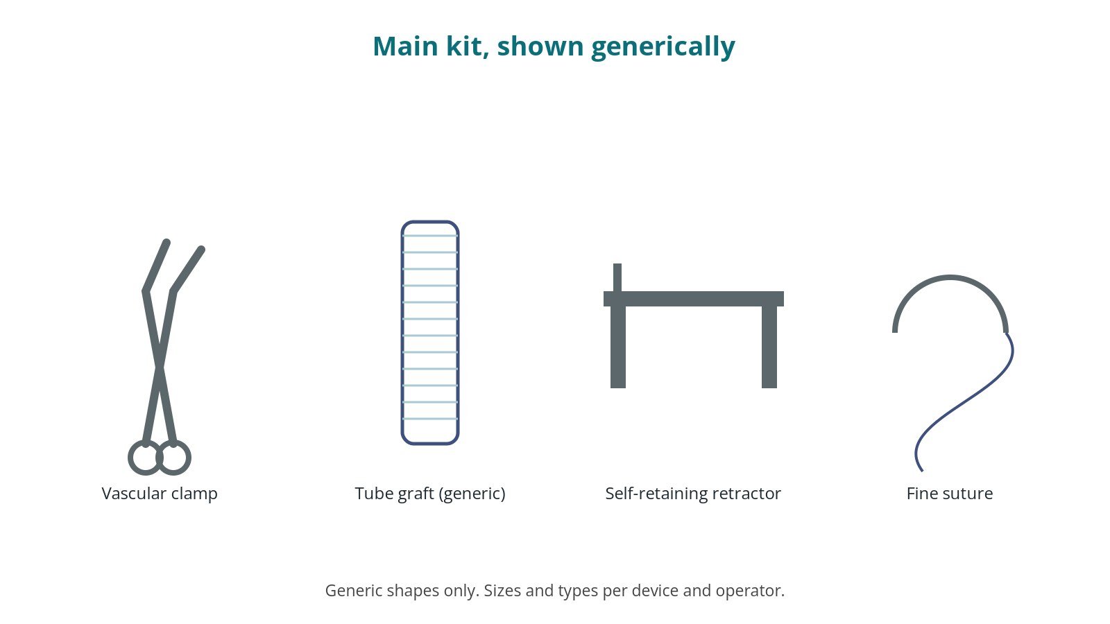 Generic drawings of the main kit: vascular clamp, tube graft (generic), self-retaining retractor, fine suture