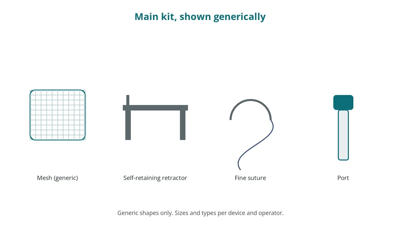 Generic drawings of the main kit: mesh (generic), self-retaining retractor, fine suture, port