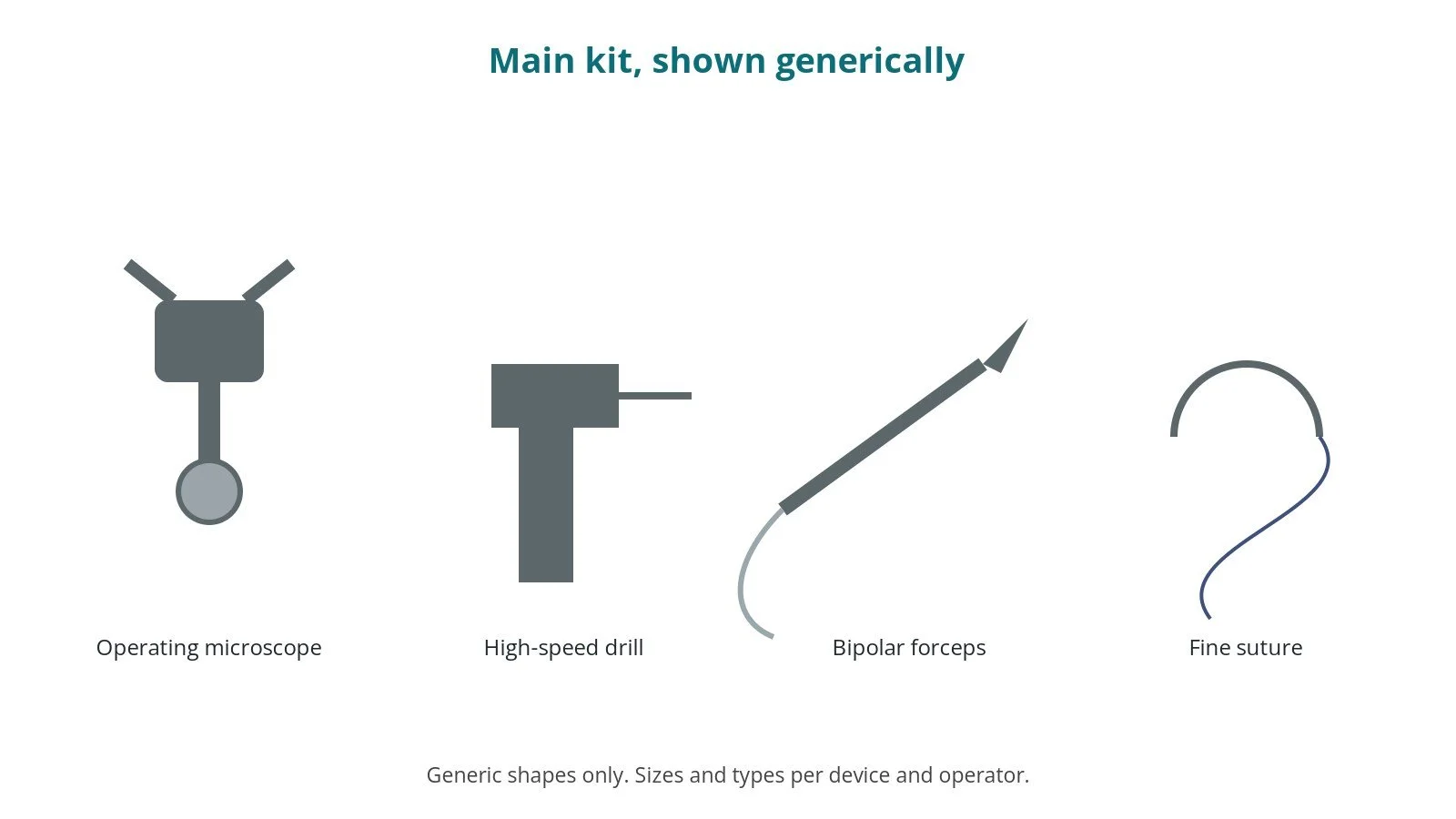 Generic drawings of the main kit: operating microscope, high-speed drill, bipolar forceps, fine suture
