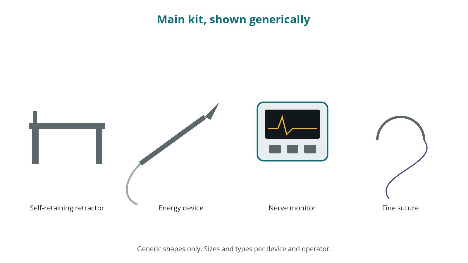 Generic drawings of the main kit: self-retaining retractor, energy device, nerve monitor, fine suture