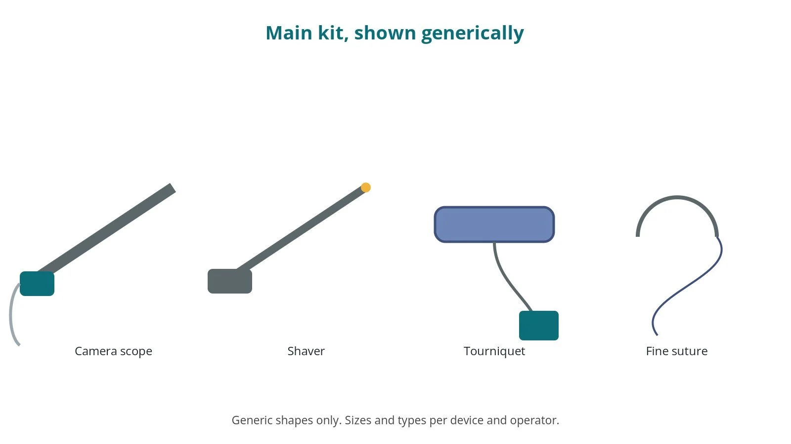 Generic drawings of the main kit: camera scope, shaver, tourniquet, fine suture