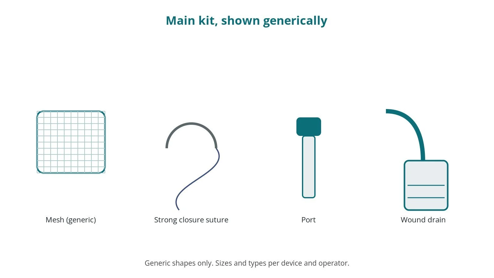 Generic drawings of the main kit: mesh (generic), strong closure suture, port, wound drain
