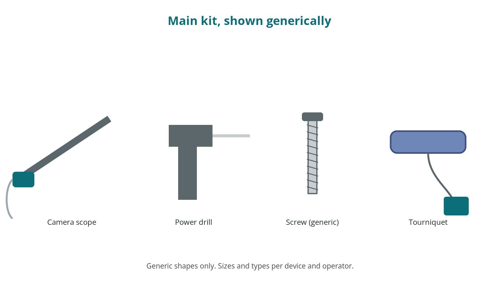 Generic drawings of the main kit: camera scope, power drill, screw (generic), tourniquet