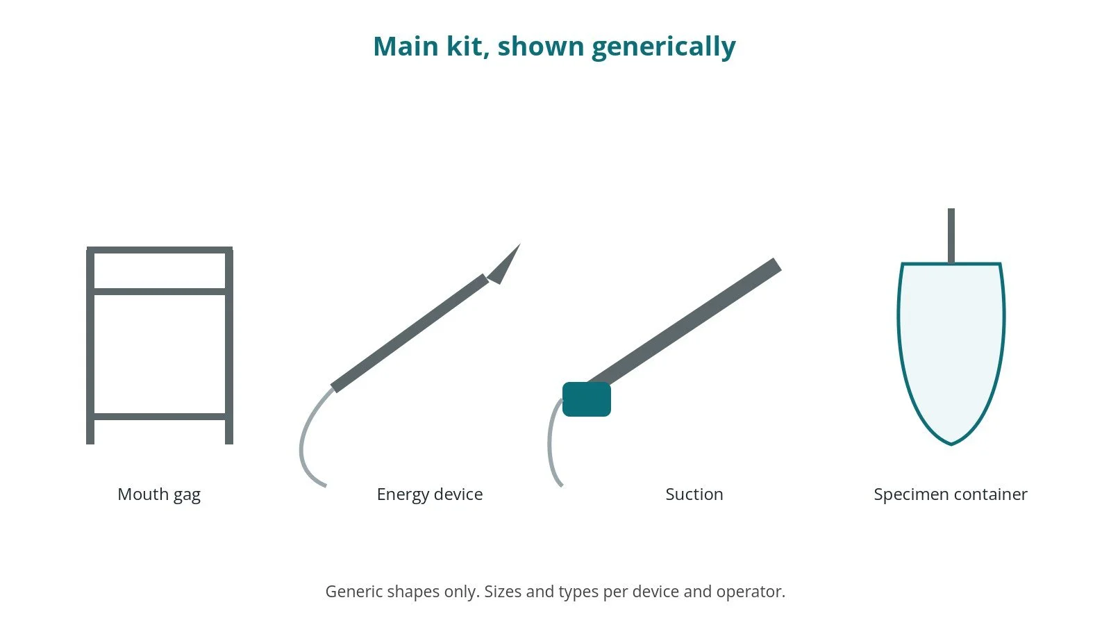 Generic drawings of the main kit: mouth gag, energy device, suction, specimen container