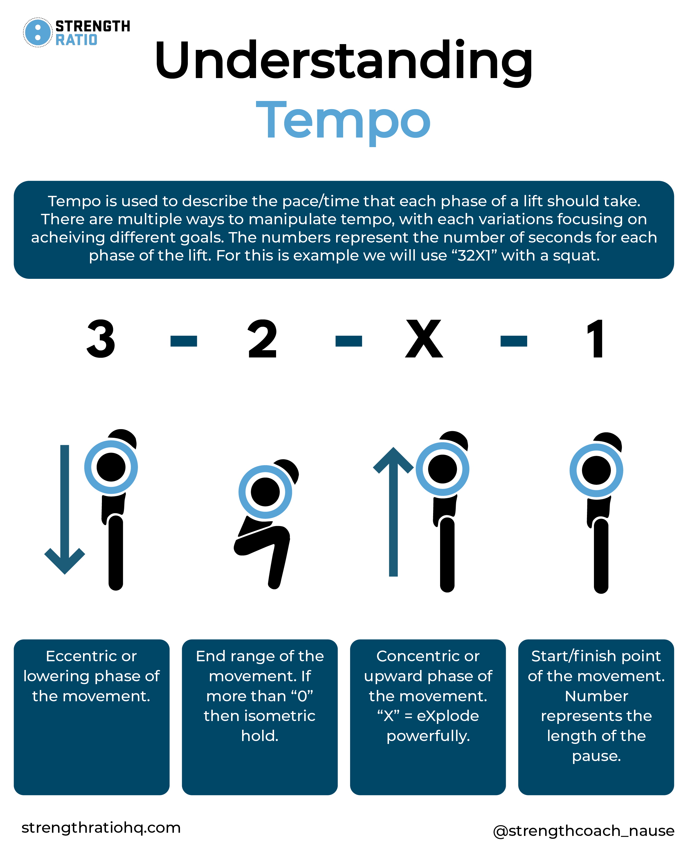 Understanding Tempo.png