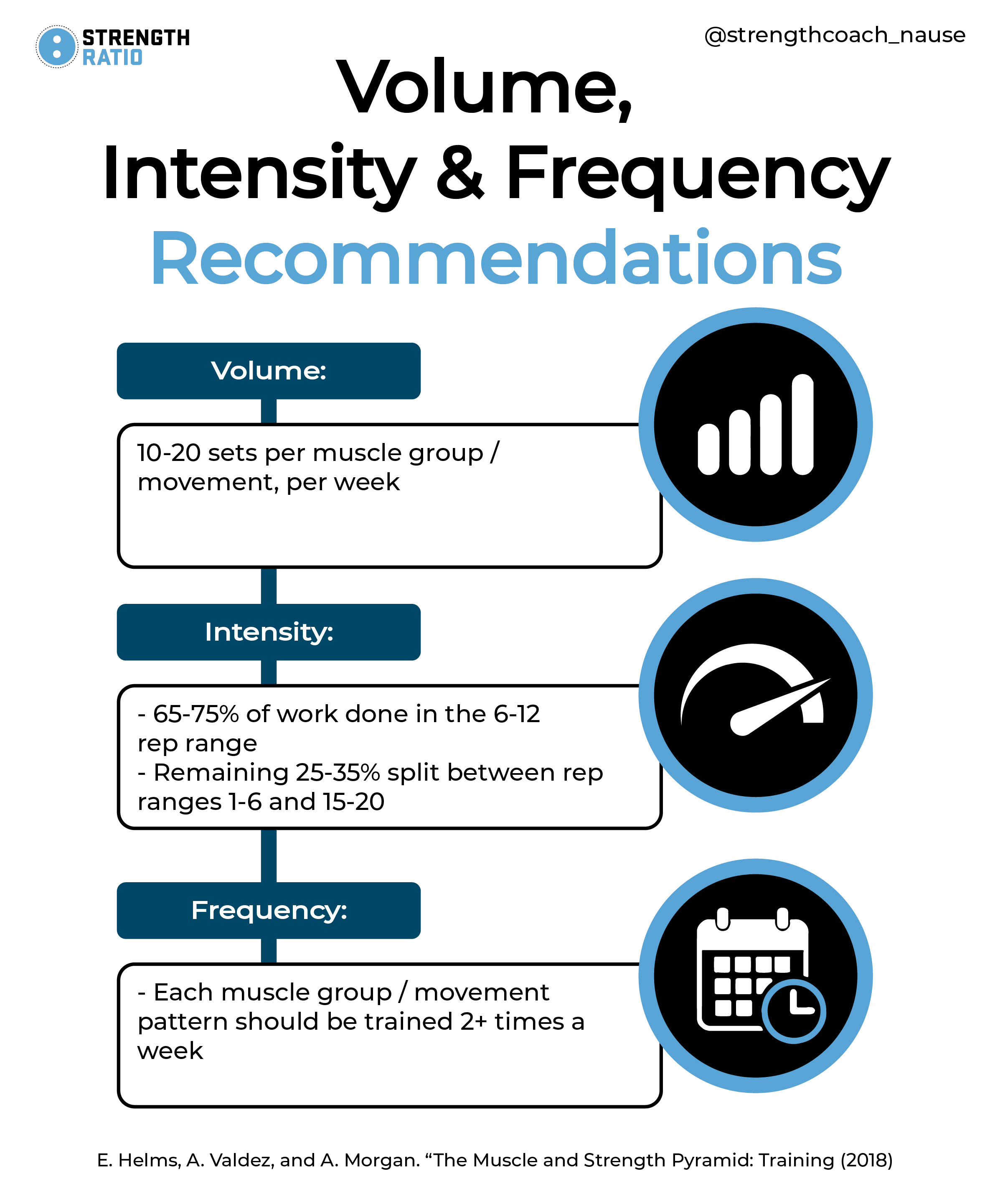 VIR Recommendations (Hypertrophy).png