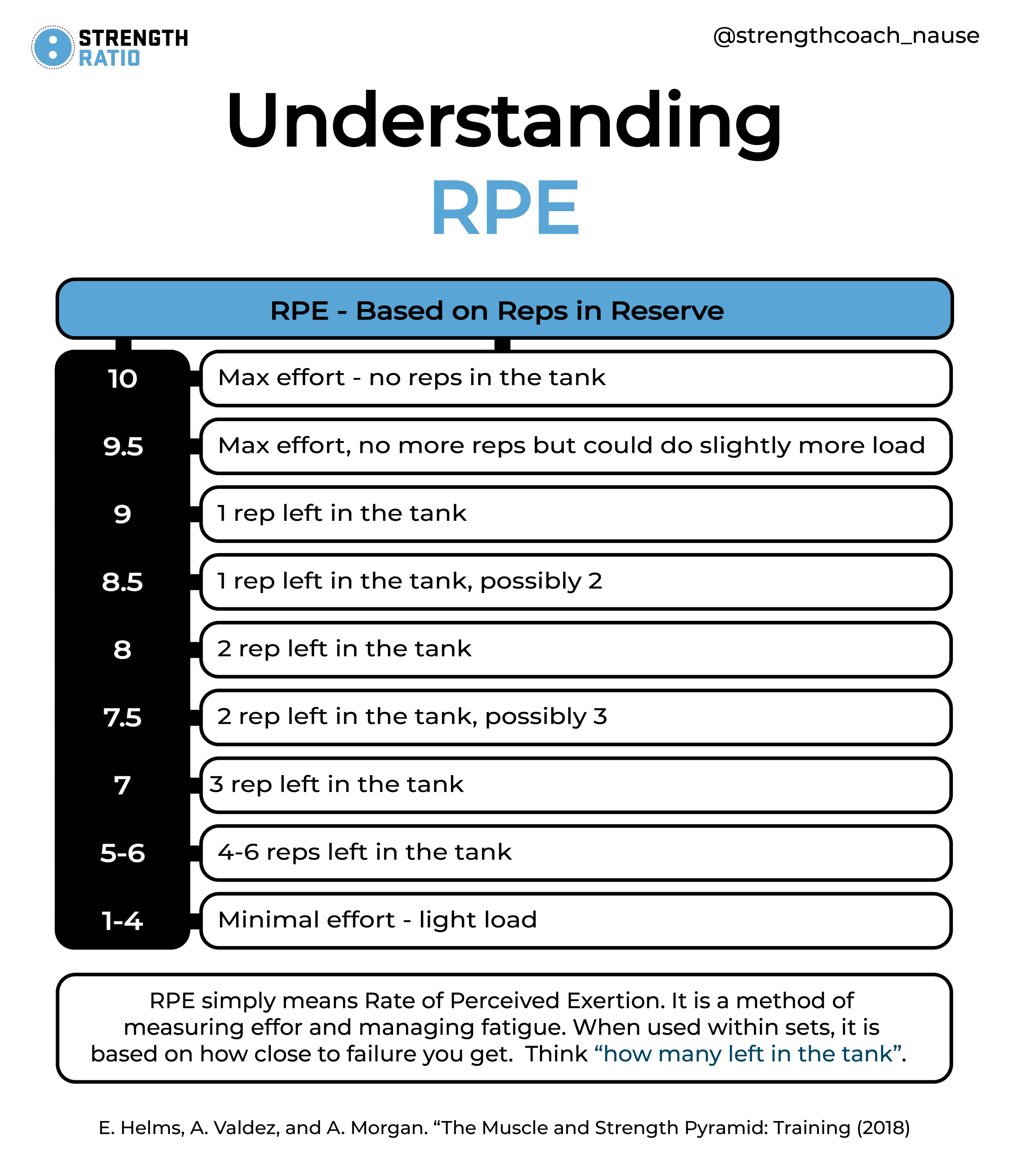 Understanding RPE-05.png