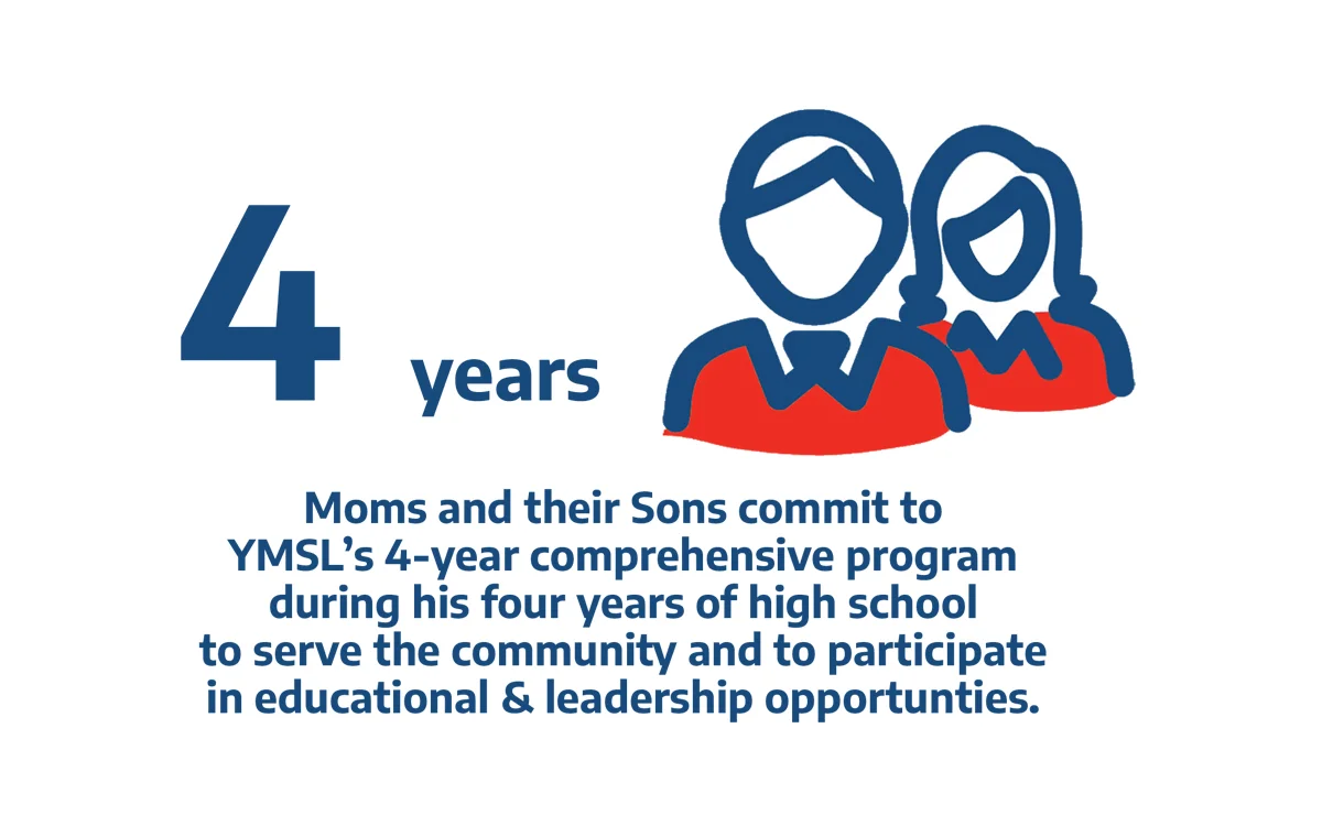 Impact — Young Men's Service League