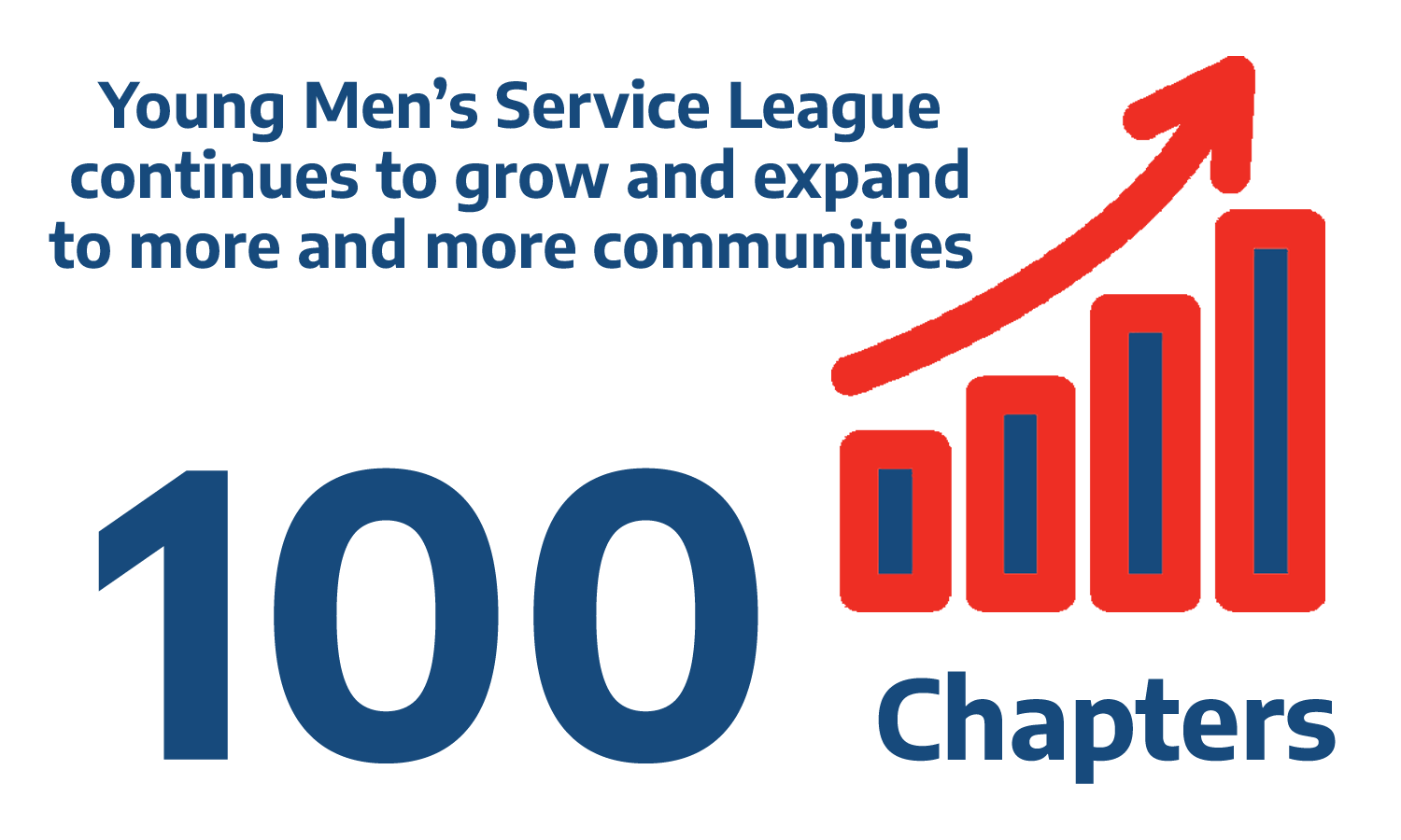 Impact — Young Men's Service League