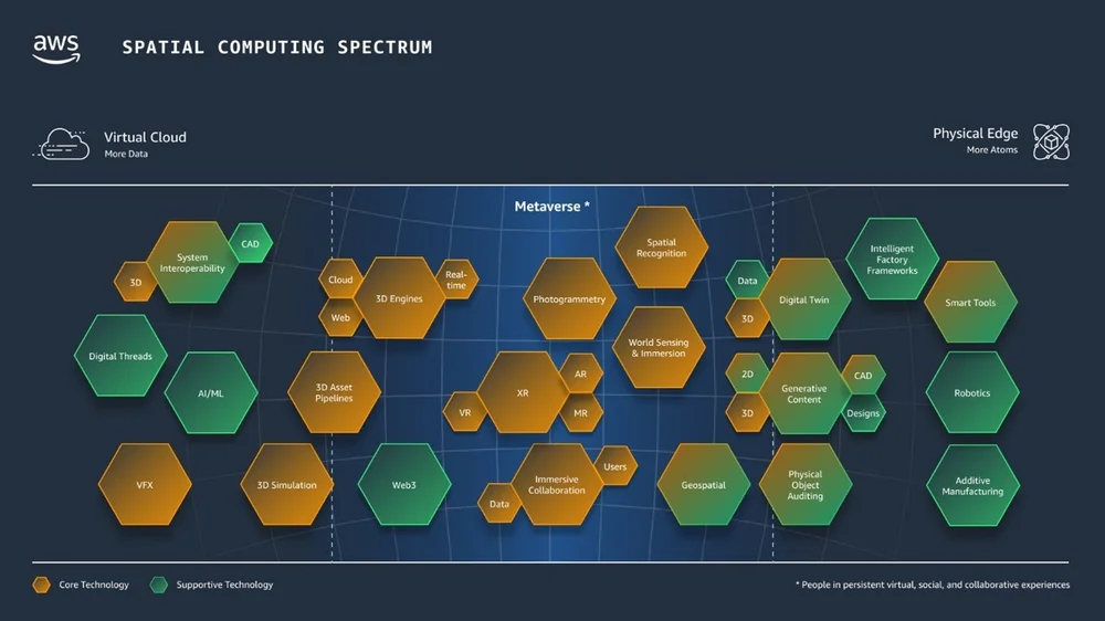 A Journey Through the Spatial Computing Spectrum — InnovateEnergy