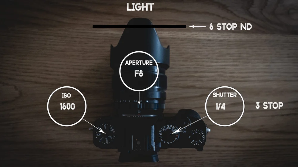 Iso For Landscape Photography Ian Worth