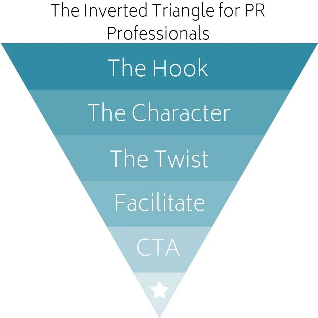 Inverted Triangle for Public Relations.jpg