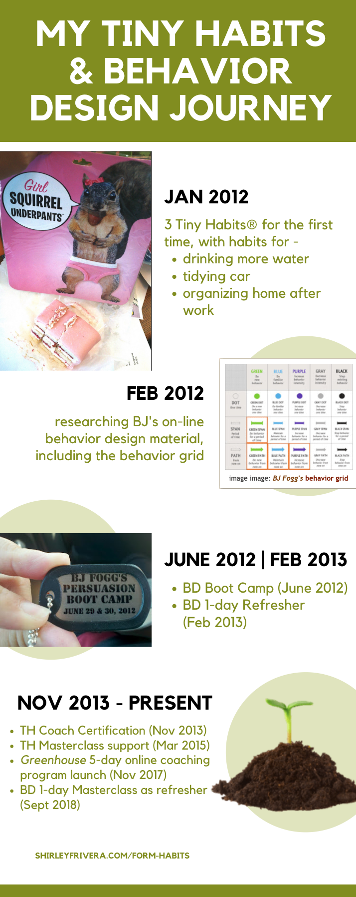 Timeline: Tiny Habits & Behavior Design — Shirley F. Rivera