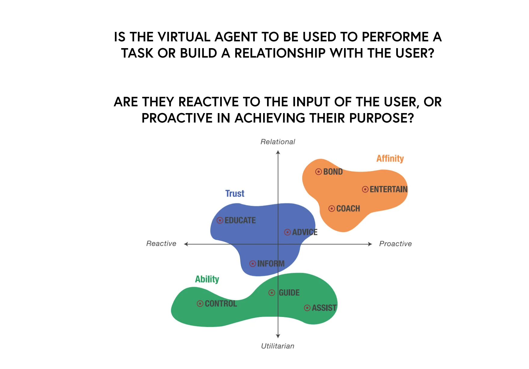  - Mapped the contiguity of  different industry sectors  and AI technologies in respect to the financial equilibrium of users and  evaluated what has the most weight  on the financial resources and impact on budgeting of the different user profiles  