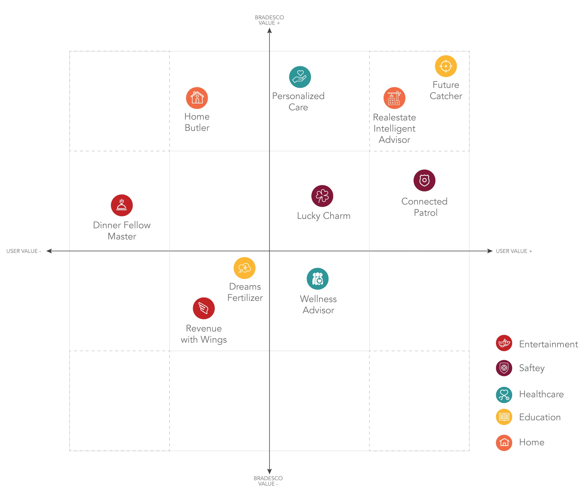   USE CASES   I partnered with the design researcher to build different use cases which covers multi design concepts and applied them to different industry sectors from the financial equilibrium of users.     As the sole UX Designer I owned the creat