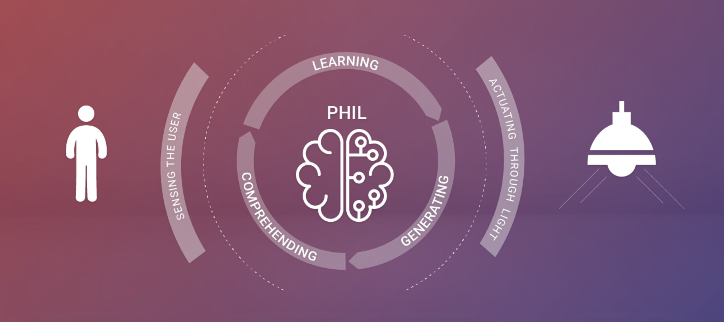  Second Stage Our review of the literature focused on potential trends of behavioral and lifestyle change in the growing mega-cities, as well as on the emerging trends, which are based on recent technological advancements.   Our findings have pointed