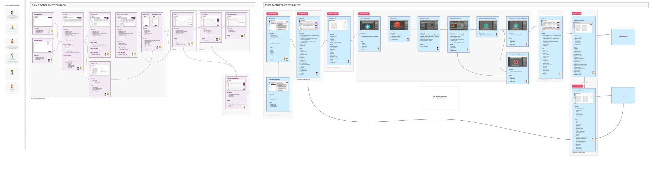   Microservices Ownership and Problem Statements:   1- Cookbook What are the various available workflows for creating a given asset?  2- Pipeline Manager How do we manage ongoing creation workflows through coordinating and automating task flow?   3- 