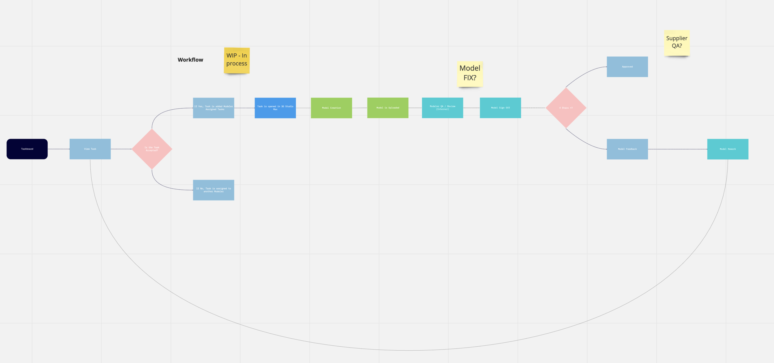   DESIGN PROCESS   1- Discovery/Primary Research  2- Storymap 3- Determine case scenarios 4- Release plan 5- Users/Stakeholders Feedback  6- Lo-Fid Prototypes  7- Tech/Design review 8- Prototype Testing 9- Design iterations 10- Hi-Fid Prototypes 11- 