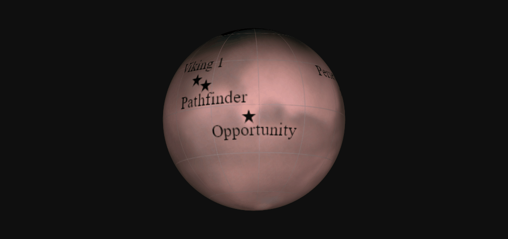 Digital Globe of Mars Showing Landing Locations