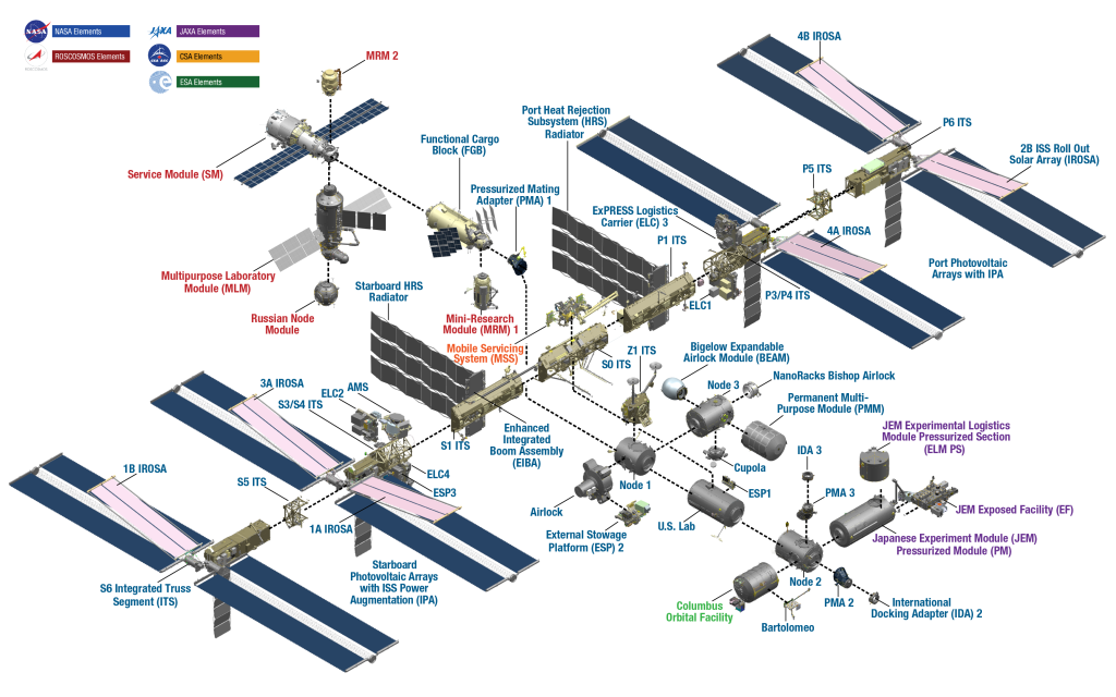 3D Model of the ISS Interior — Stephen Mack