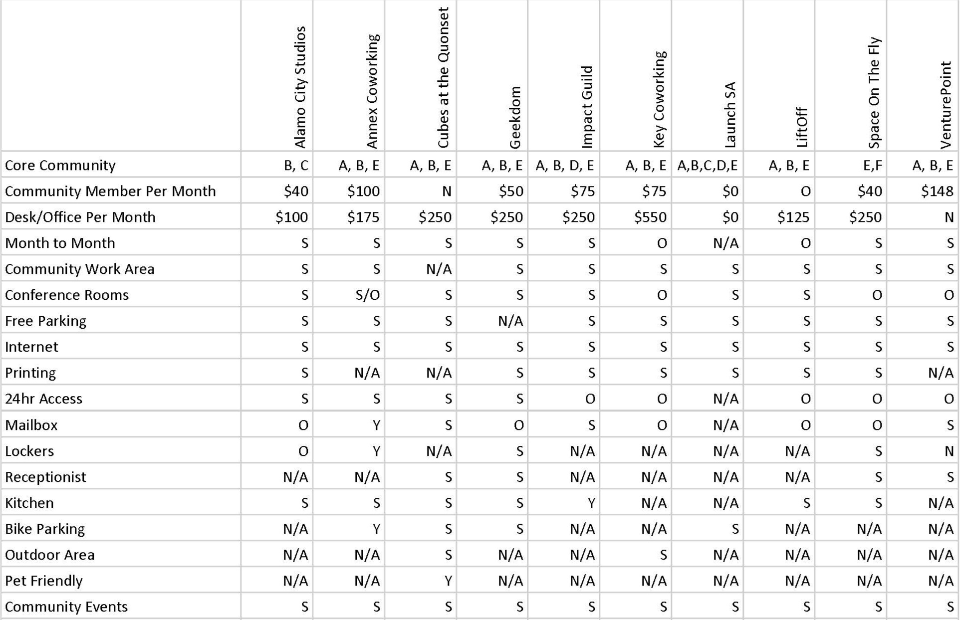 CoWorking+Chart+-+Sheet1+%282%29+-+Geekdom+Update_Page_1.jpg