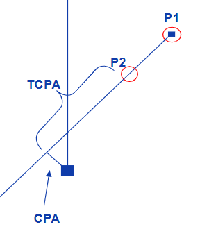 cpa og tcpa.png