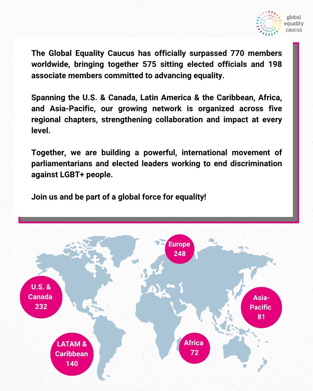 The Global Equality Caucus is an international network of parliamentarians and elected leaders dedicated to tackling discrimination against LGBT+ people.

With over 770 members across the globe, GEC brings together legislators committed to advancing 