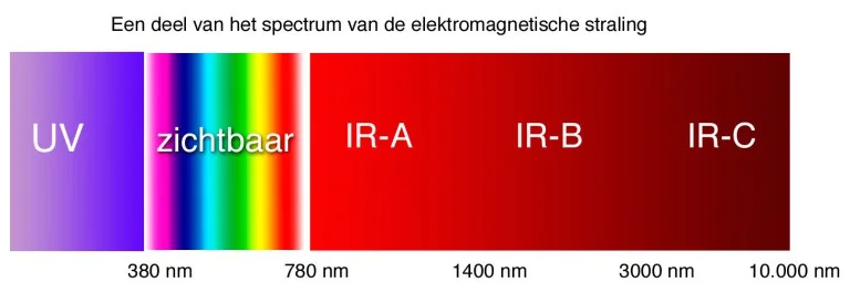 Afbeelding 1