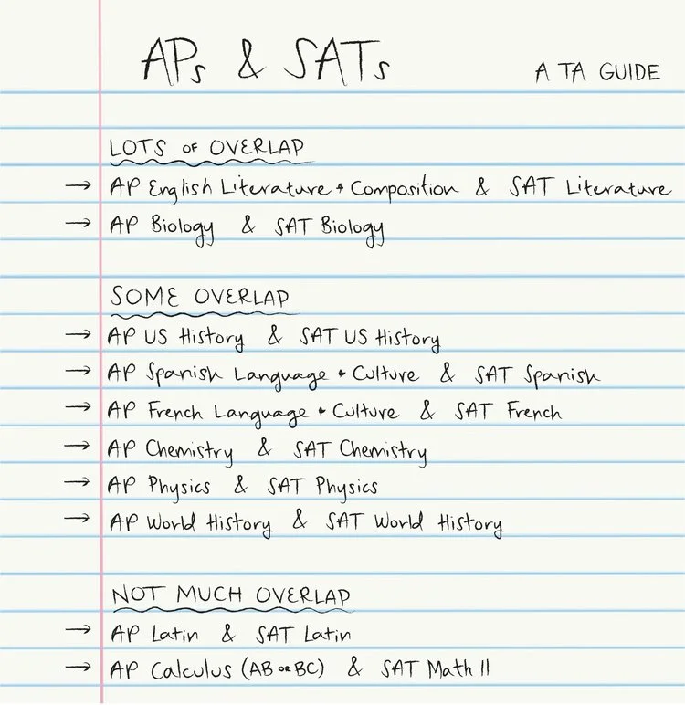 AP+and+SAT+Overlap.jpg