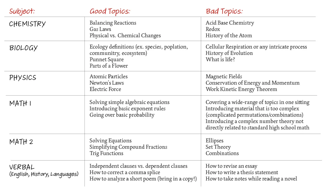 Mock Tutoring Prompts-01.jpg