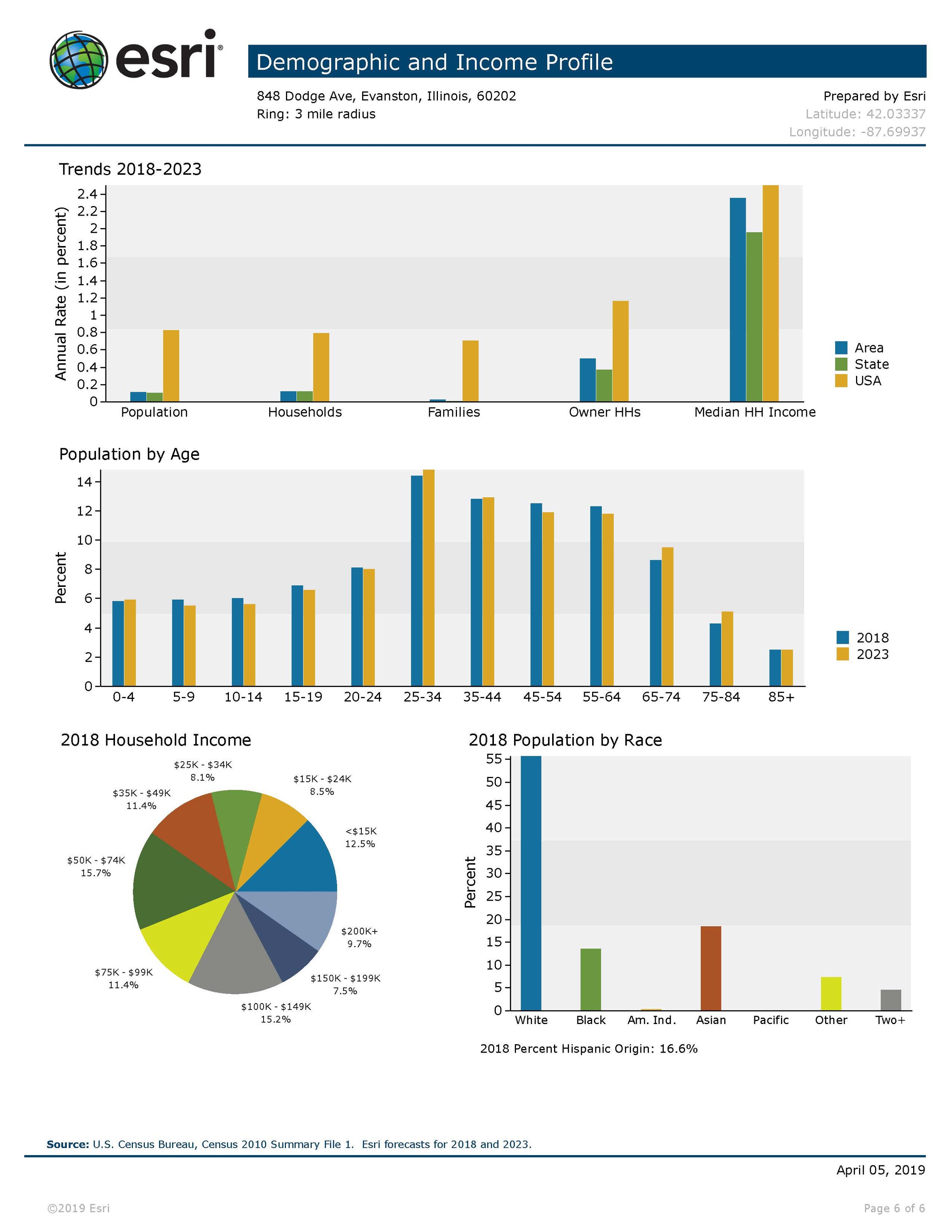 Demographic_and_Income_Profile_Main and Dodge - Zach_Page_6.jpg