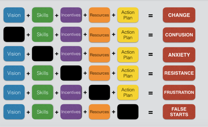 regenerative development plan tool.png