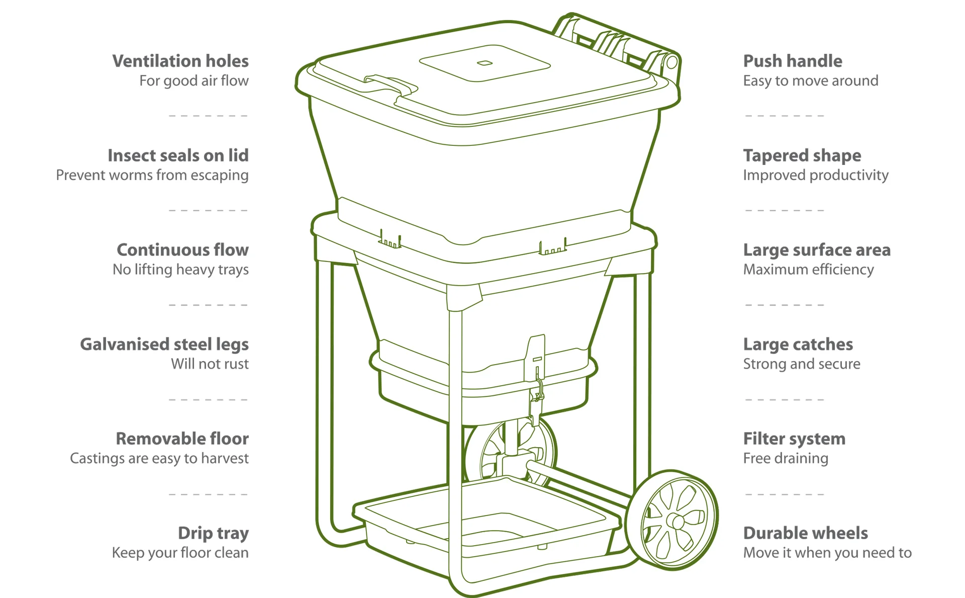hungry-bin-diagram.jpg
