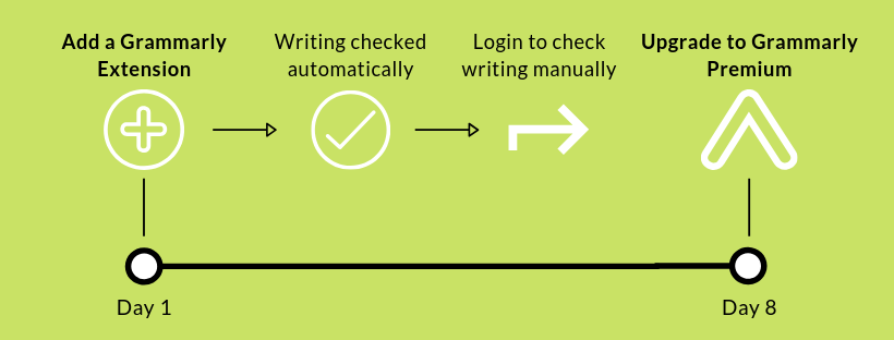 Grammarly DAM (1).png