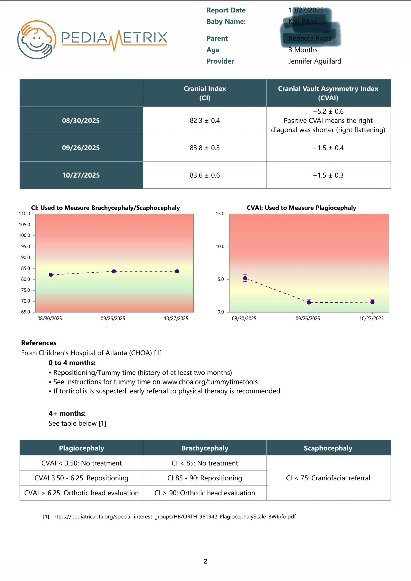 Results_1947438_page_2.jpeg
