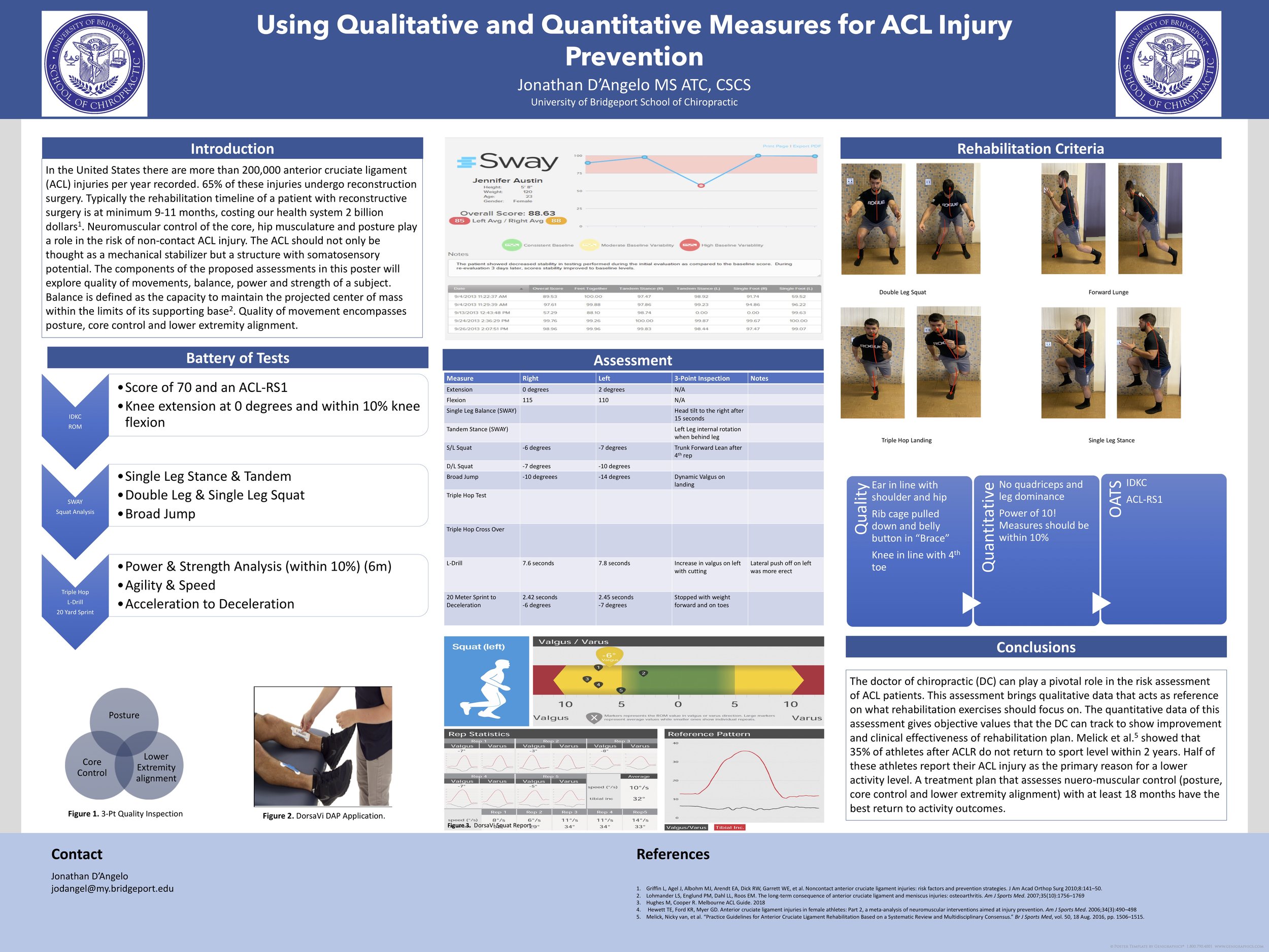 Using Qualitative and Quantitative Measures for ACL Injury Prevention - Jonathan DAngelo