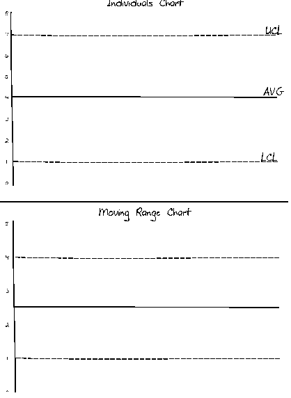 IMR Chart - a line graph with the scale in black numbered 1 through 8 and a blue, moving graph point line.